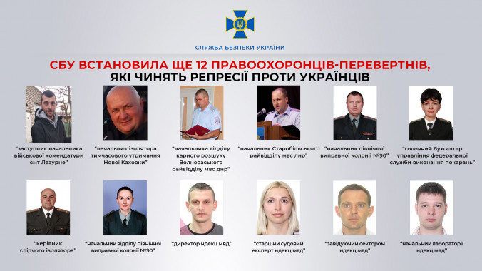 СБУ встановила ще 12 правоохоронців-перевертнів, які фабрикують “докази” проти українців на ТОТ