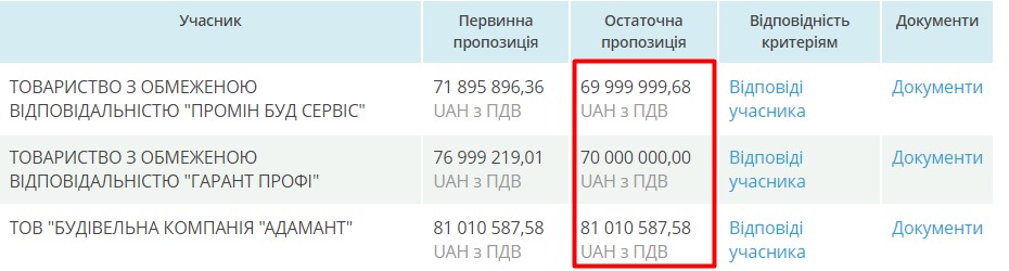 «Промин Буд Сервис» распилит 70 млн на Бортницкой станции аэрации