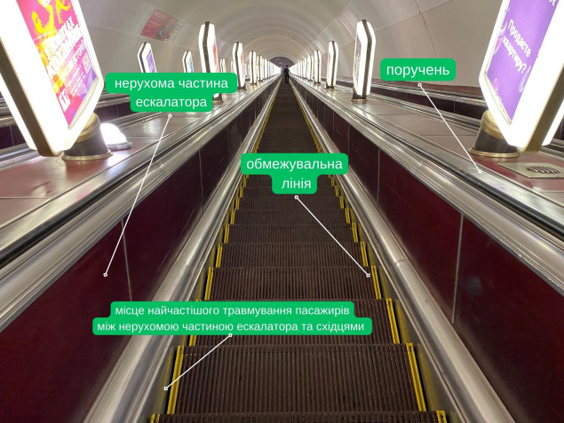 У Києві до 8 лютого 2024 року триватиме почерговий ремонт ескалаторів на станції метро “Палац спорту”